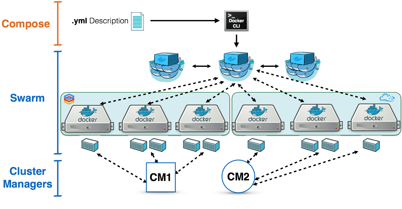 Docker_Swarm_Func