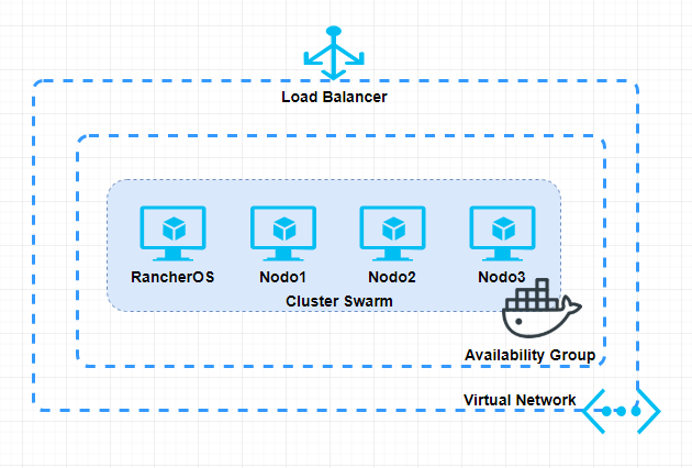 RancherOS_Diagrama