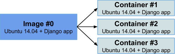 Docker_Ejemplo1