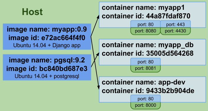 Docker_Ejemplo2