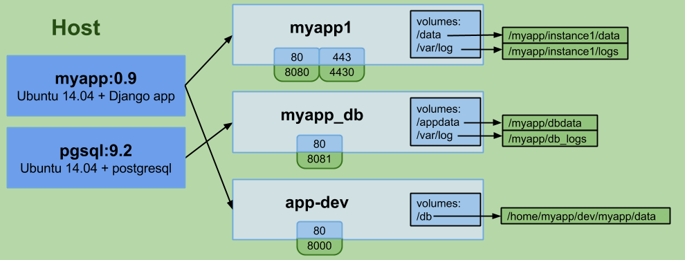 Docker_Ejemplo3