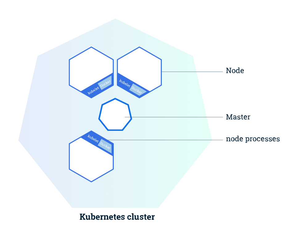 k8s_Diagram