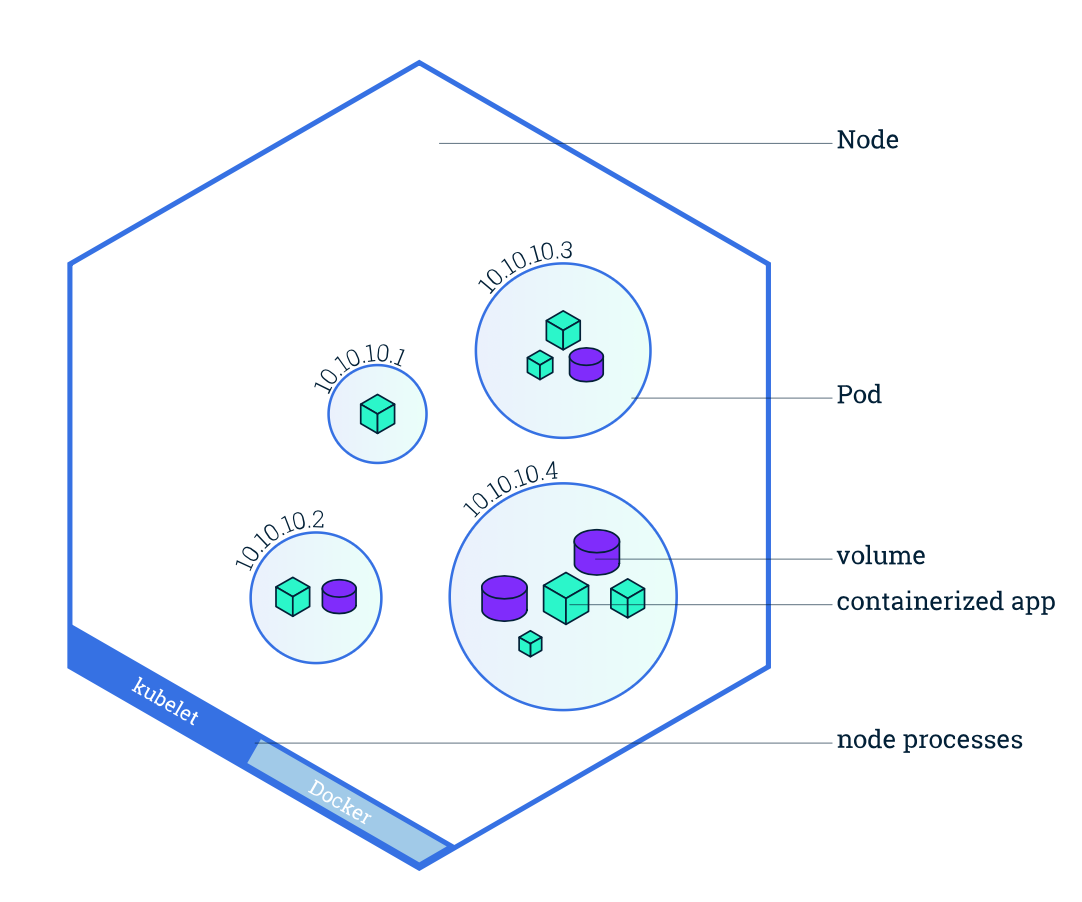 k8s_node_Diagram