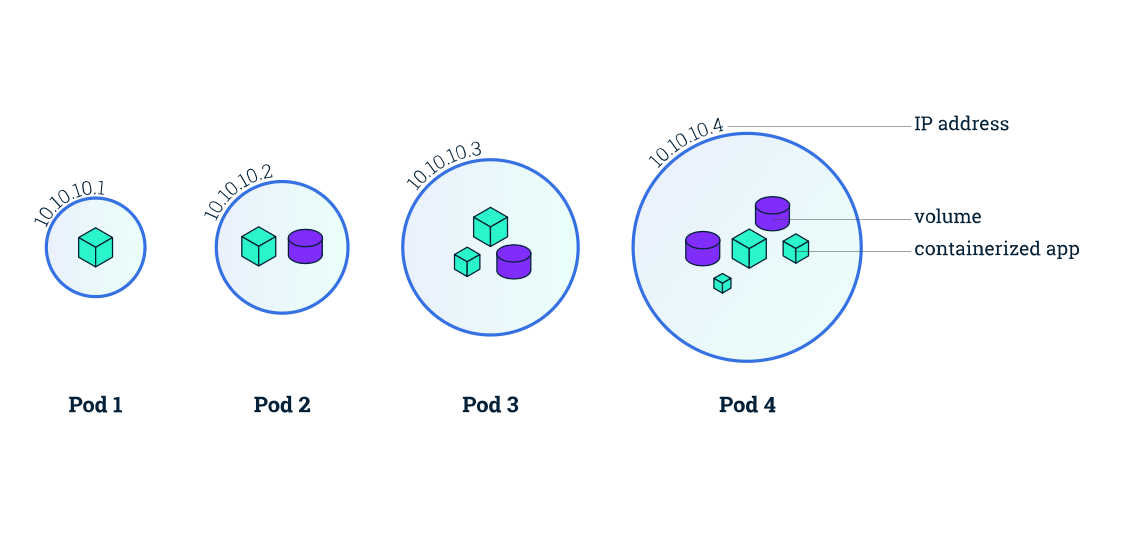 k8s_Pods_Diagram