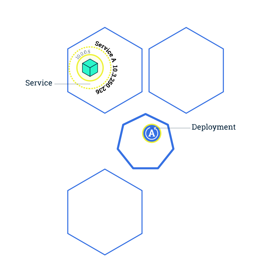 k8s_scaling1_Diagram