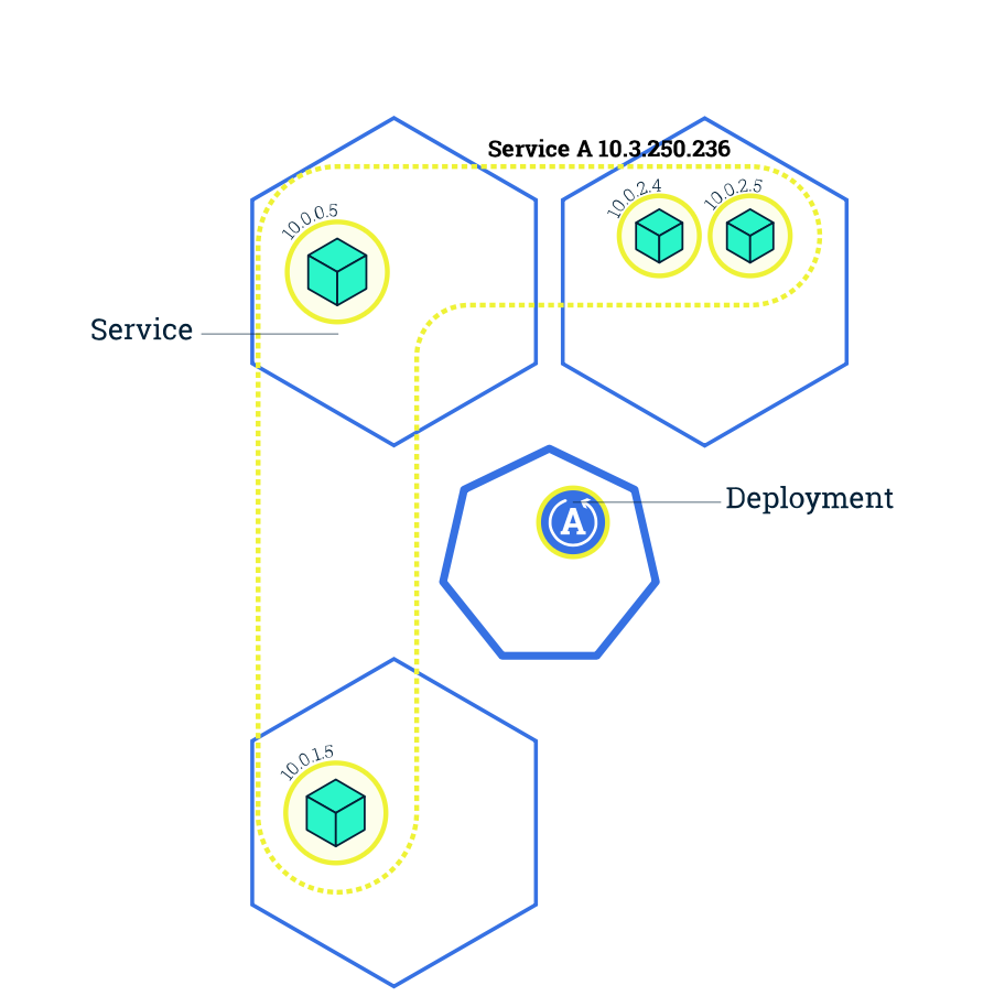 k8s_scaling2_Diagram