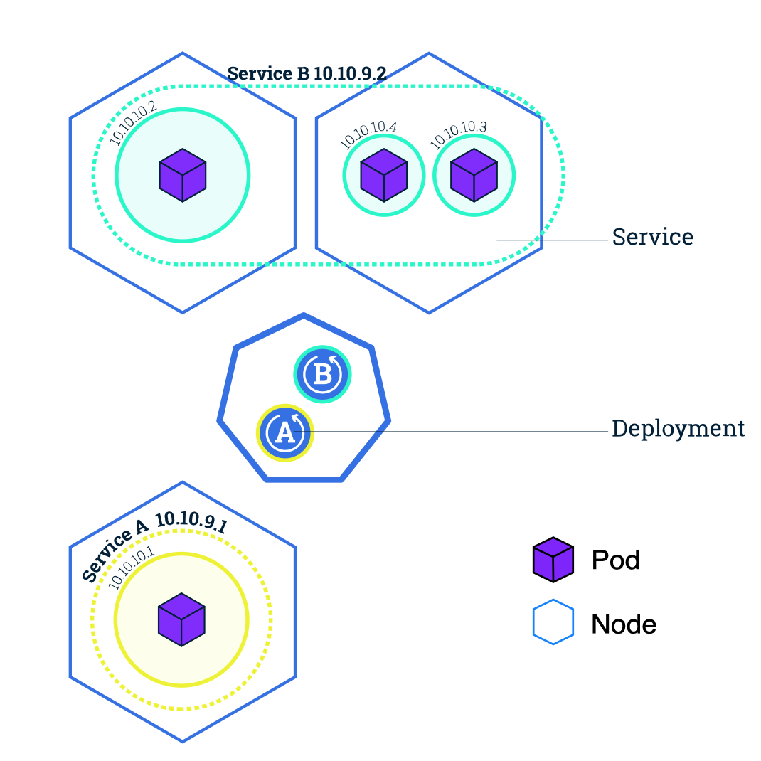 k8s_service_Diagram