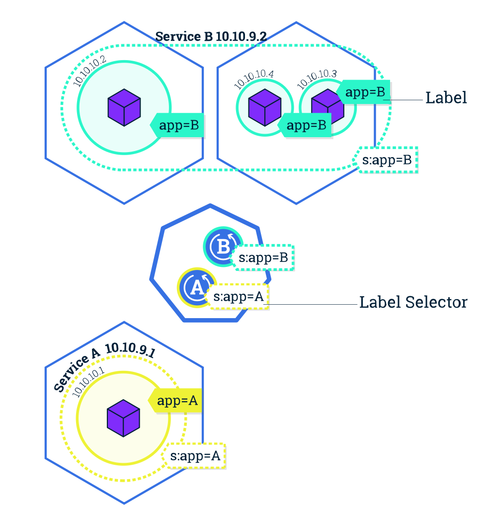 k8s_tags_Diagram