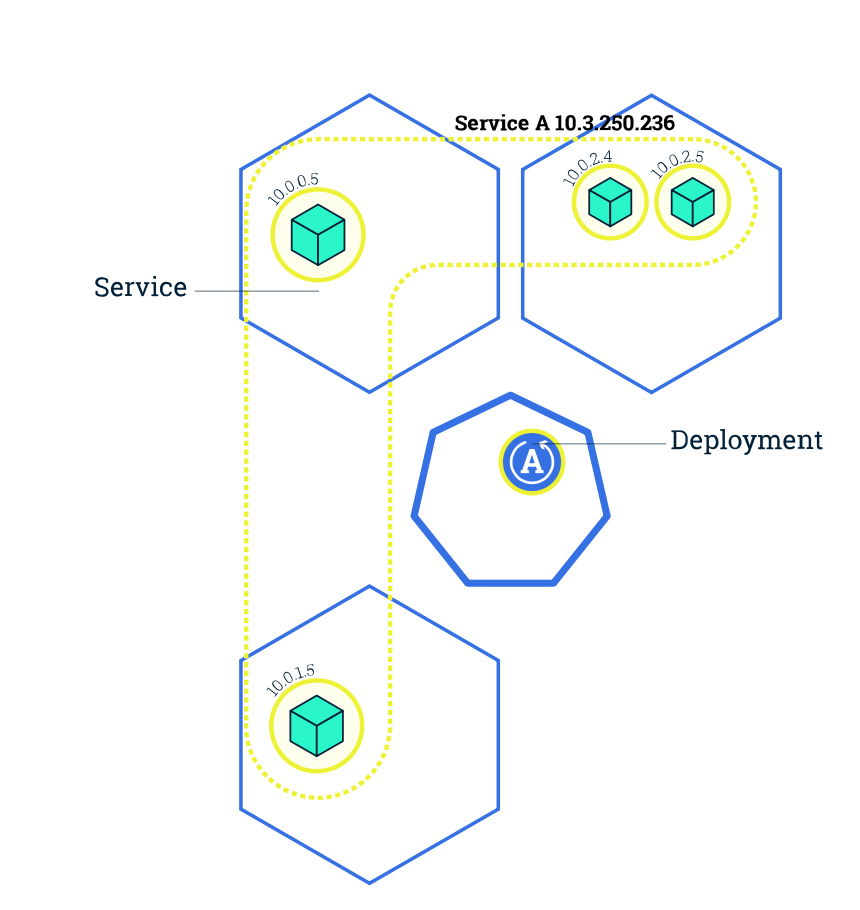 k8s_update1_Diagram