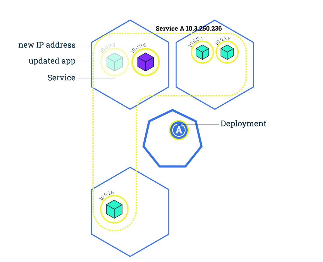 k8s_update2_Diagram