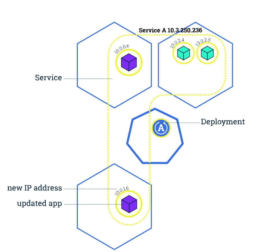 k8s_update3_Diagram