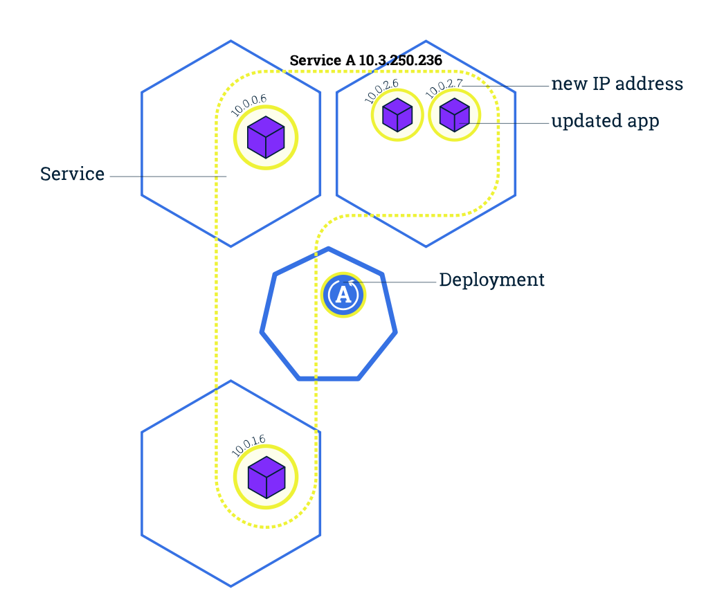 k8s_update4_Diagram