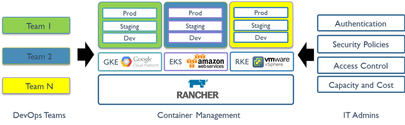 RancherOS_Diagrama