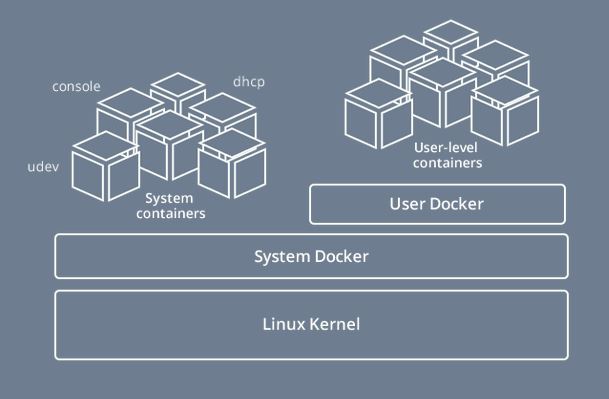 RancherOS_Diagrama2