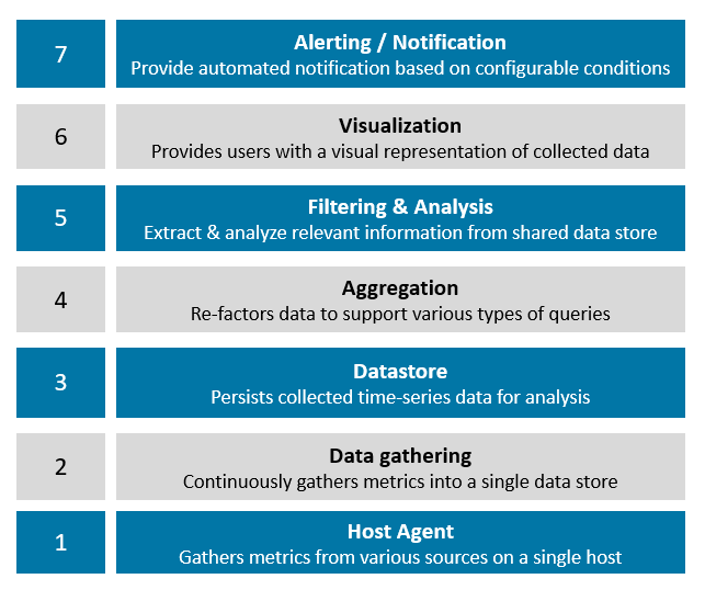 RancherOS_Monitoring_Solutions